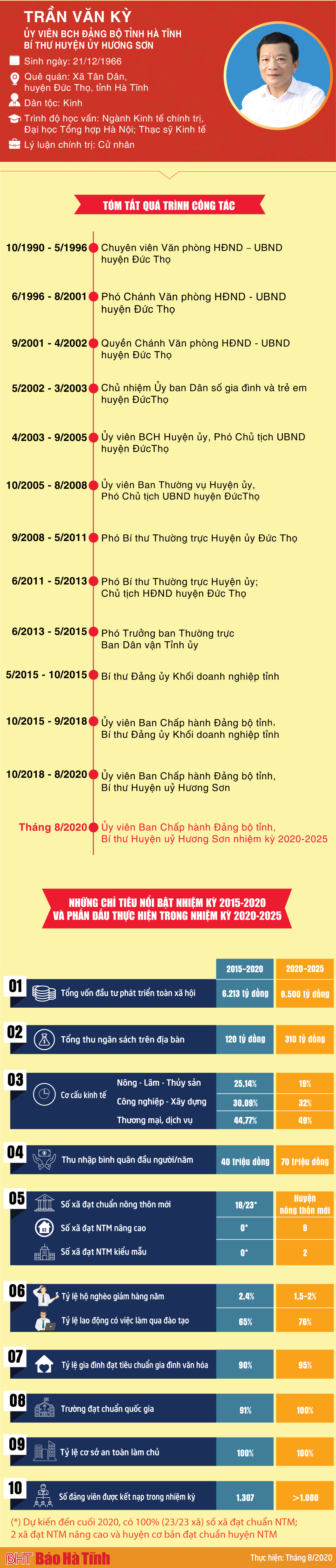 Bí thư Huyện ủy Hương Sơn và những mục tiêu nhiệm kỳ 2020 - 2025