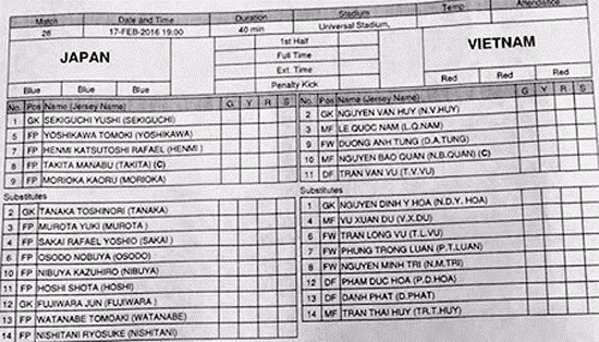 Đội hình ĐT futsal Việt Nam.