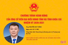 Chương trình hành động của ứng cử viên đại biểu HĐND tỉnh khóa XIX Nguyễn Anh Thắng