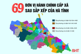 [Infographic]: Diện tích, dân số của 69 xã, phường mới ở Hà Tĩnh