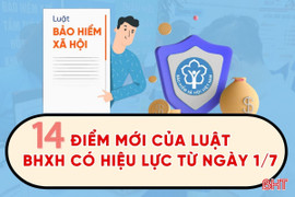 [Motion Graphics] 14 điểm mới của Luật BHXH 2024 