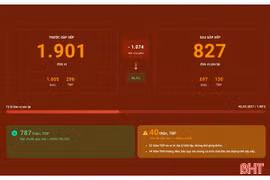 Interactive: Thực trạng và phương án sắp xếp thôn, TDP trên địa bàn Hà Tĩnh