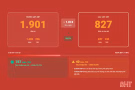 [Interactive] Thực trạng và phương án sắp xếp thôn, TDP trên địa bàn Hà Tĩnh