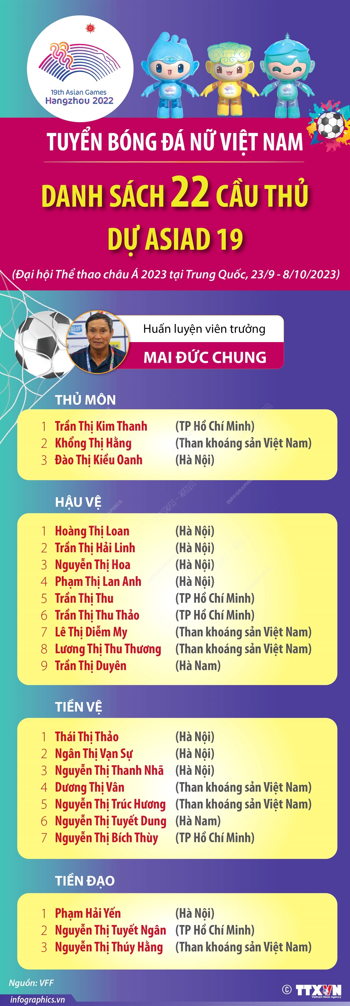 Bóng đá nữ Việt Nam chốt danh sách 22 cầu thủ dự ASIAD 19