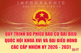 [Infographic] Quy trình bỏ phiếu bầu cử ĐBQH khoá XVI và đại biểu HĐND các cấp nhiệm kỳ 2026 - 2031