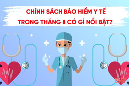 [Motion Graphics] Chính sách bảo hiểm y tế trong tháng 8 có gì nổi bật?