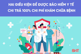[Motion Graphics] 2 điều kiện để được BHYT chi trả 100% chi phí khám chữa bệnh