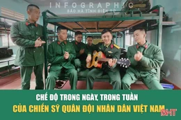 [Infographic] 11 chế độ trong ngày, 3 chế độ trong tuần của chiến sĩ mới