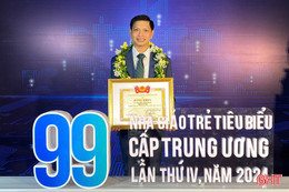 Giảng viên Trường Đại học Hà Tĩnh được vinh danh tiêu biểu toàn quốc