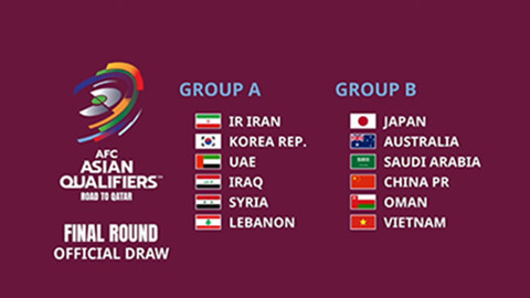 ĐT Việt Nam gặp Trung Quốc ở vòng loại thứ ba World Cup 2022