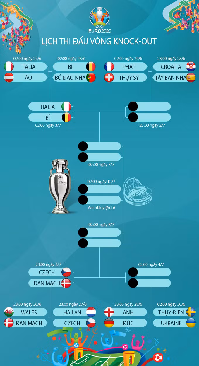 Kết quả Bỉ 1-0 Bồ Đào Nha: Đương kim vô địch trở thành cựu vương