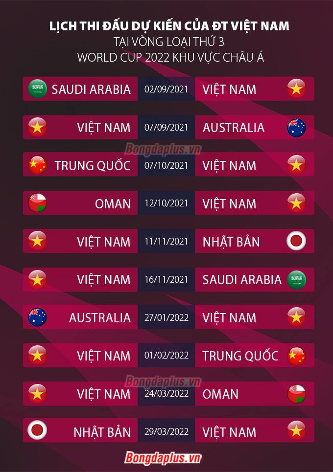 ĐT Việt Nam gặp Trung Quốc ở vòng loại thứ ba World Cup 2022