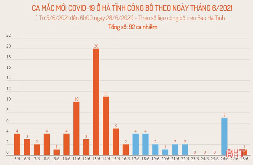 Hà Tĩnh: Thêm 1 trường hợp dương tính với virus SARS-COV-2 ở Thạch Hà