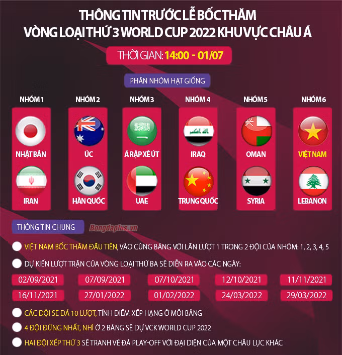 Bốc thăm vòng loại thứ 3 World Cup của ĐT Việt Nam khi nào?