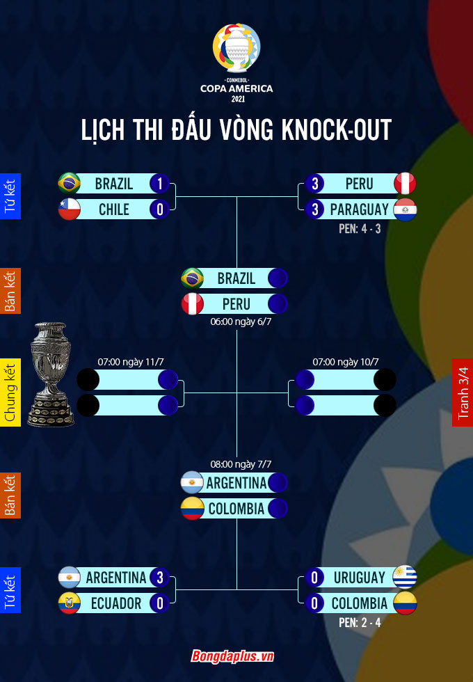 Kết quả Argentina 3-0 Ecuador: Sự khác biệt Messi
