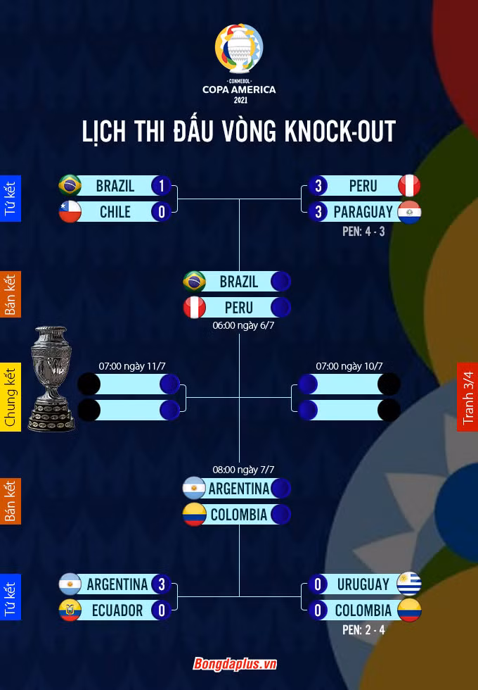 Kết quả Argentina 3-0 Ecuador: Sự khác biệt Messi