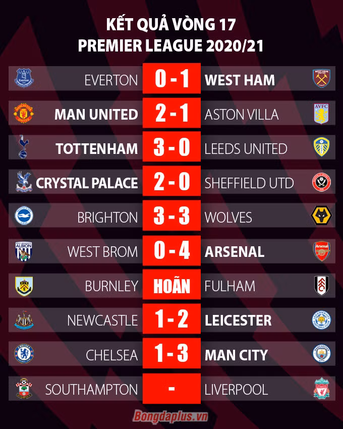 Chelsea 1-3 Man City: Chiến thắng chóng vánh