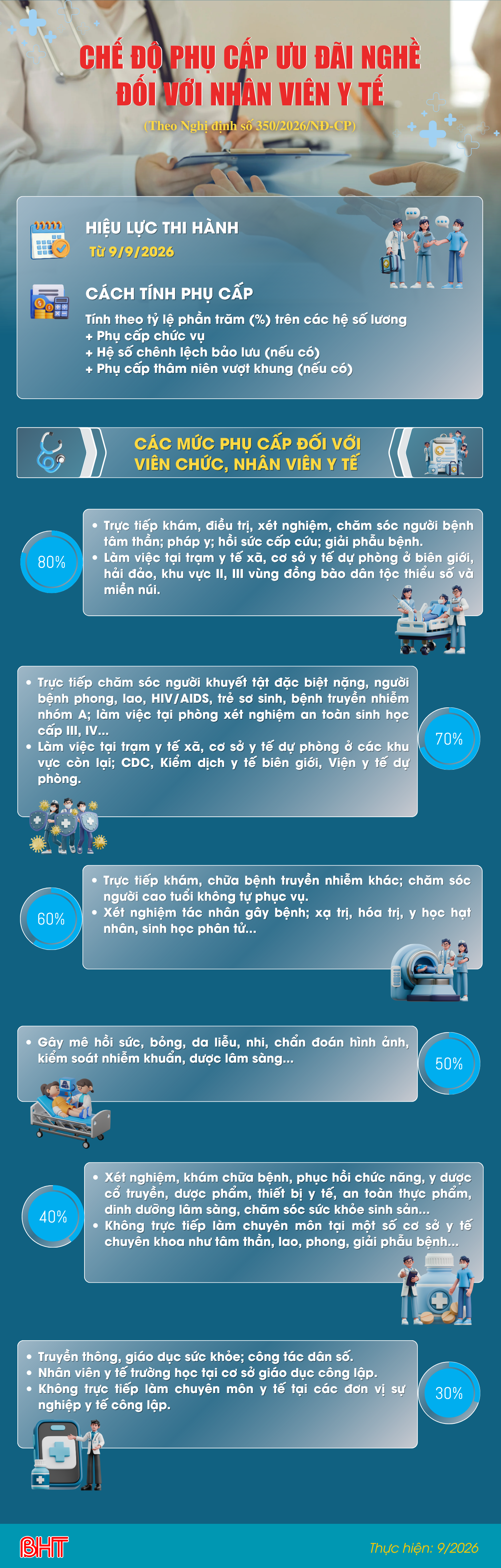 infographic-che-do-phu-cap-uu-dai-nghe-doi-voi-nhan-vien-y-te-final.png