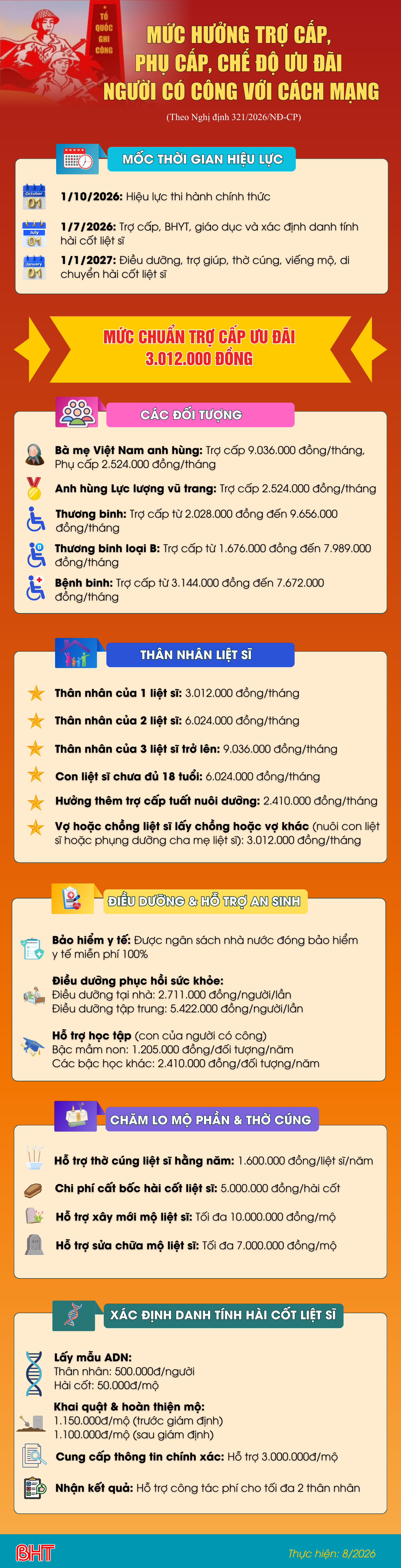 phu-cap-nguoi-co-cong-ok.png