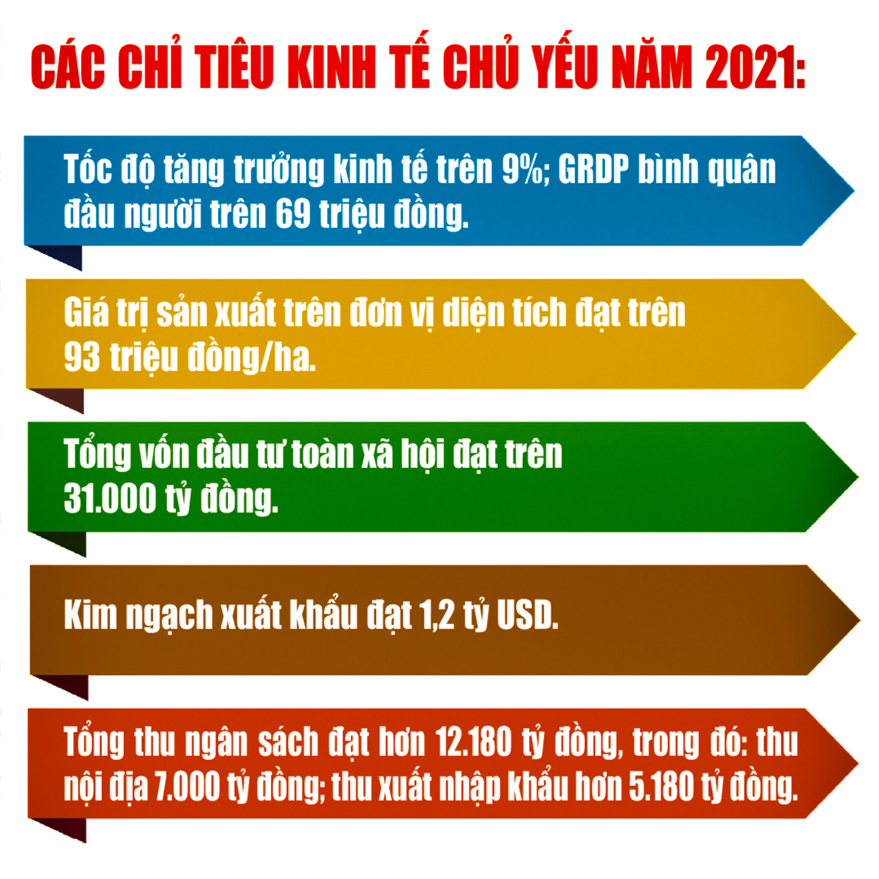 Hà Tĩnh đẩy lùi khó khăn, nhanh chóng lấy lại đà tăng trưởng