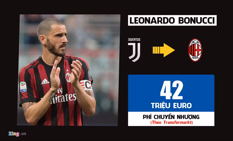 Ronaldo dẫn đầu 10 thương vụ đắt giá nhất lịch sử Serie A