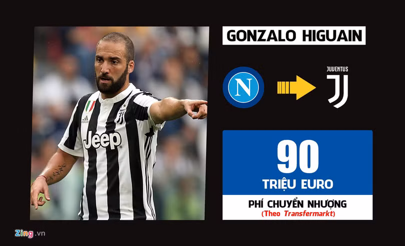 Ronaldo dẫn đầu 10 thương vụ đắt giá nhất lịch sử Serie A