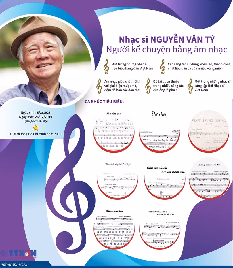Nhạc sĩ Nguyễn Văn Tý và những tình khúc vượt thời gian
