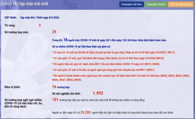8 người nước ngoài mắc Covid-19 cùng chuyến bay với bệnh nhân thứ 17