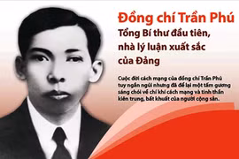 Tổng Bí thư Trần Phú - người cộng sản kiên cường, nhà lãnh đạo xuất sắc của Đảng