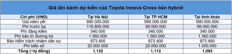 Giá lăn bánh Toyota Innova Cross 2024 vừa ra mắt
