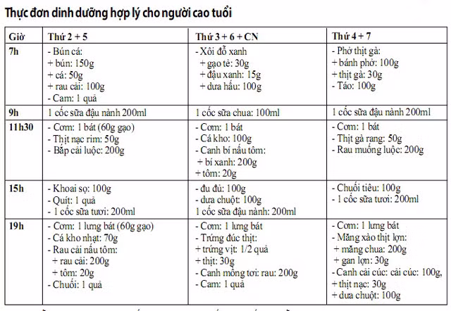 Người già ăn thế nào để khỏe?