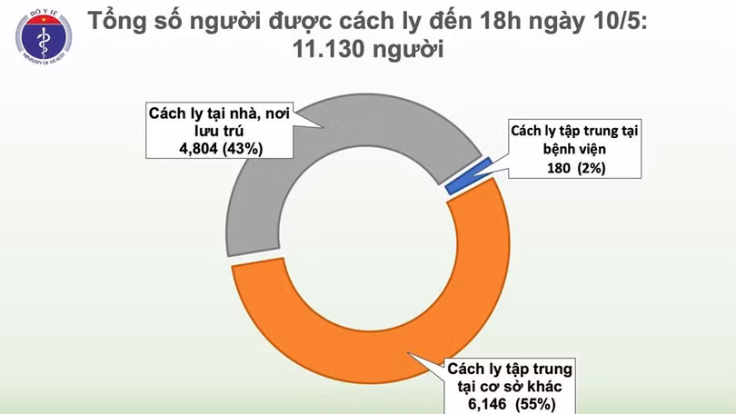 Chiều 10/5, không có ca mắc mới Covid-19, xem xét chuyển bệnh nhân nam phi công người Anh sang BV Chợ Rẫy