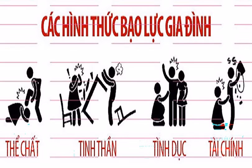 hinh-thuc-bao-luc-gia-dinh.jpg