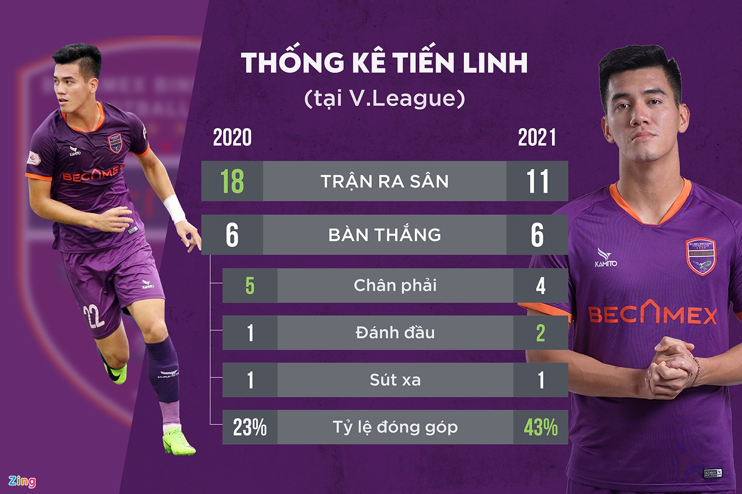 Tuyển Việt Nam mất 5 năm để có trung phong như Tiến Linh