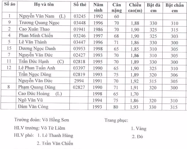 Lịch thi đấu Giải bóng chuyền VĐQG 2019: Hà Tĩnh ra quân gặp đương kim vô địch TP. Hồ Chí Minh