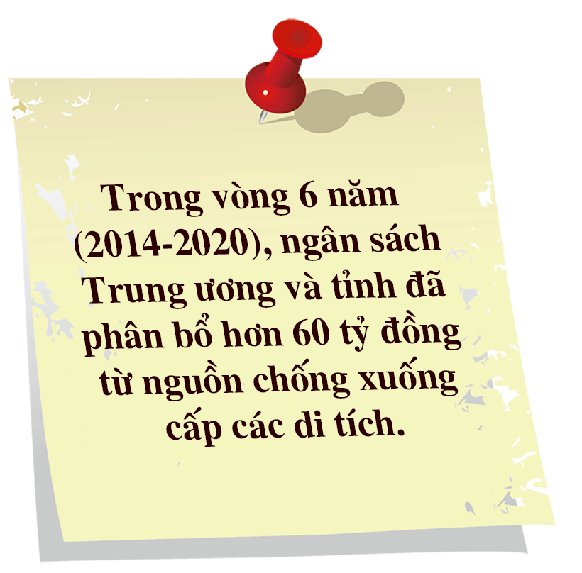Di sản văn hóa và câu chuyện bảo tồn
