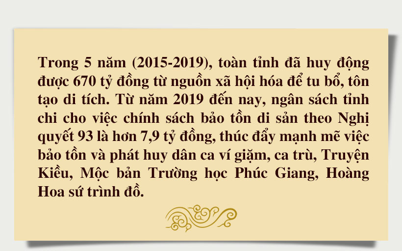 Di sản văn hóa và câu chuyện bảo tồn