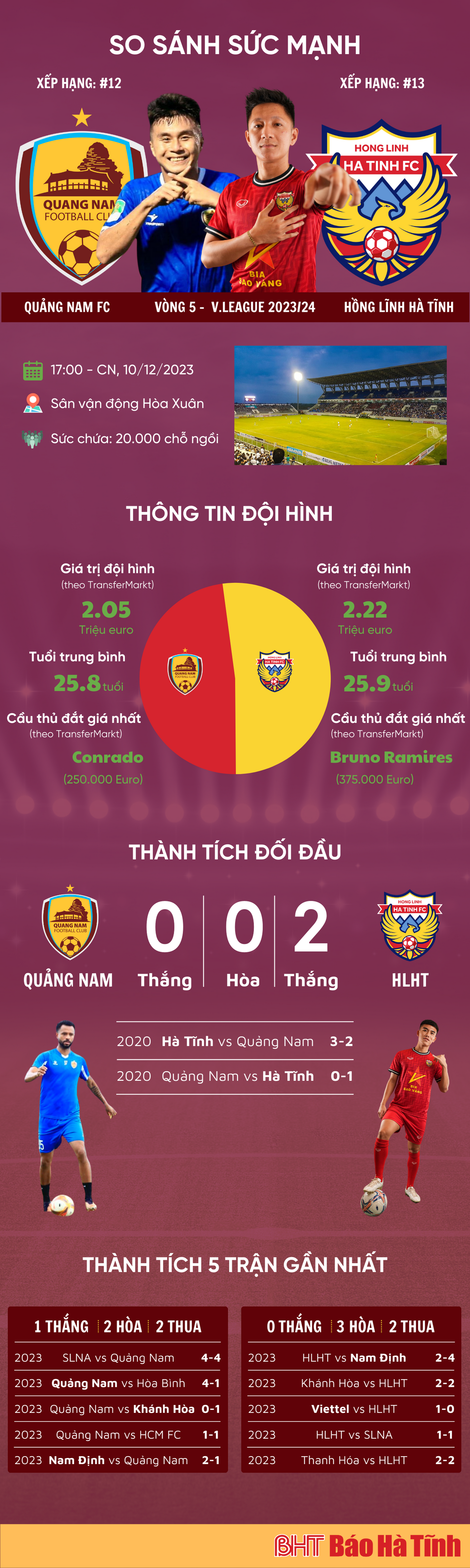 Link xem trực tiếp Quảng Nam vs Hồng Lĩnh Hà Tĩnh