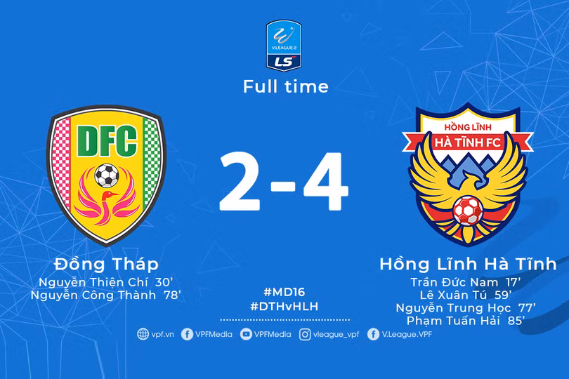 Hồng Lĩnh Hà Tĩnh hạ gục chủ nhà Đồng Tháp 4-2, giữ vững ngôi đầu