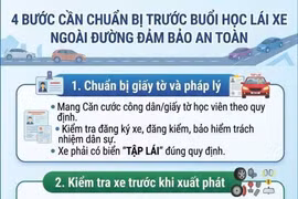 Infographic Trước buổi học lái xe ngoài đường, những khâu an toàn nào cần được kiểm tra?