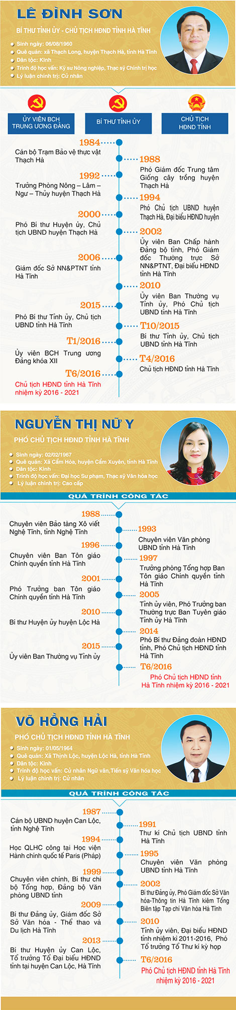 infographic chan dung chu tich cac pho chu tich hdnd tinh ha tinh