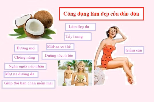 dau dua voi suc khoe va lam dep