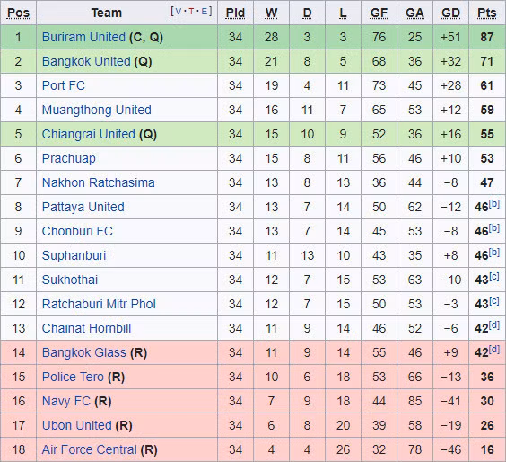 Vé xem Xuân Trường đá Thai League cả mùa chỉ từ 1 triệu đồng