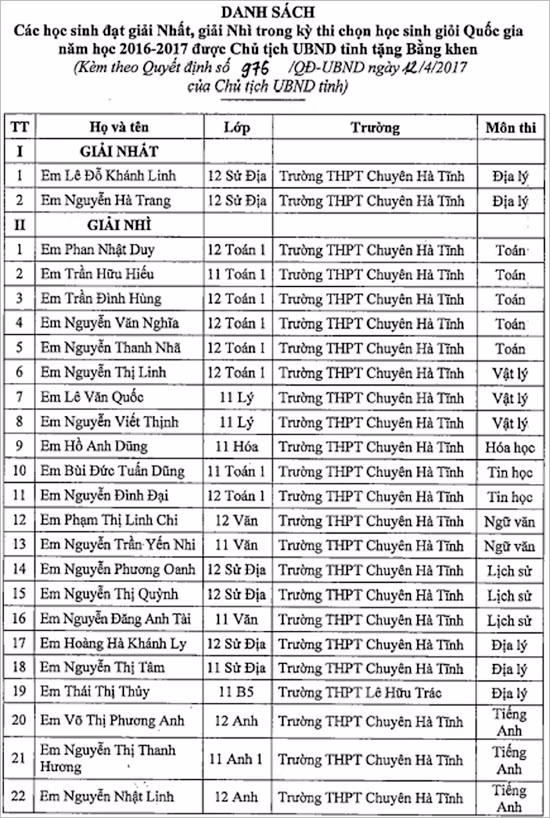 chu tich ubnd tinh khen thuong 24 hoc sinh dat giai quoc gia