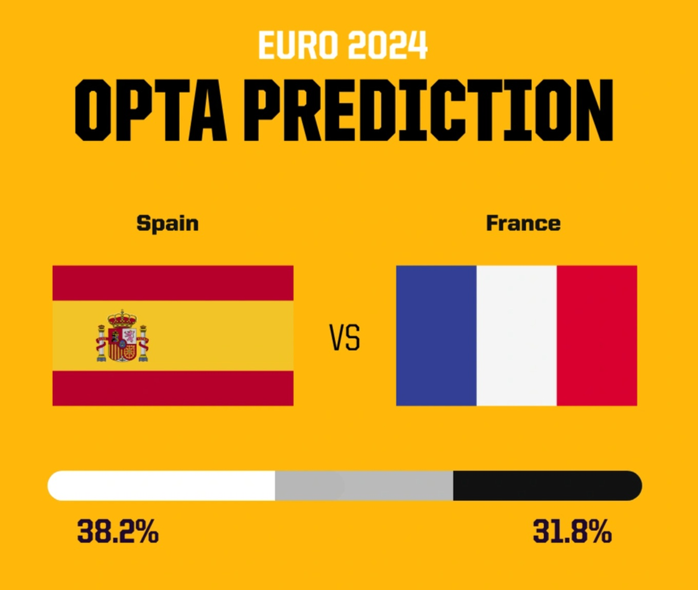spain-vs-france-prediction-edited-1720430588777.png