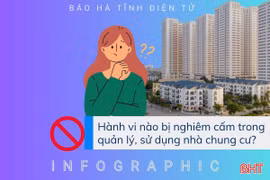 [Motion graphic] Hành vi nào bị nghiêm cấm trong quản lý, sử dụng nhà chung cư?