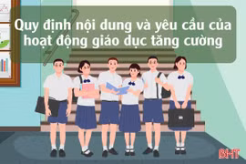 [Motion graphic] Quy định nội dung và yêu cầu của hoạt động giáo dục tăng cường