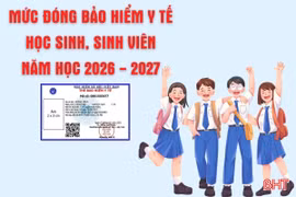 [Infographic] Mức đóng bảo hiểm y tế học sinh, sinh viên năm học 2026 - 2027