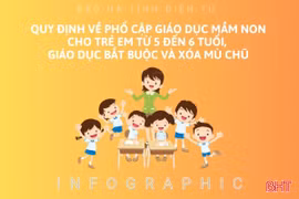 [Infographic] Quy định về phổ cập giáo dục mầm non cho trẻ em từ 5 đến 6 tuổi, giáo dục bắt buộc và xóa mù chữ