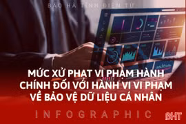 [Infographic] Mức xử phạt vi phạm hành chính đối với hành vi vi phạm về bảo vệ dữ liệu cá nhân